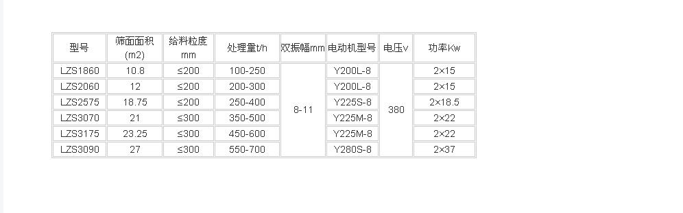 LZS冷礦振動篩