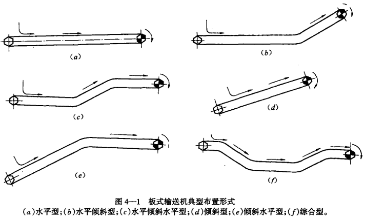 鏈帶式給料機(jī)