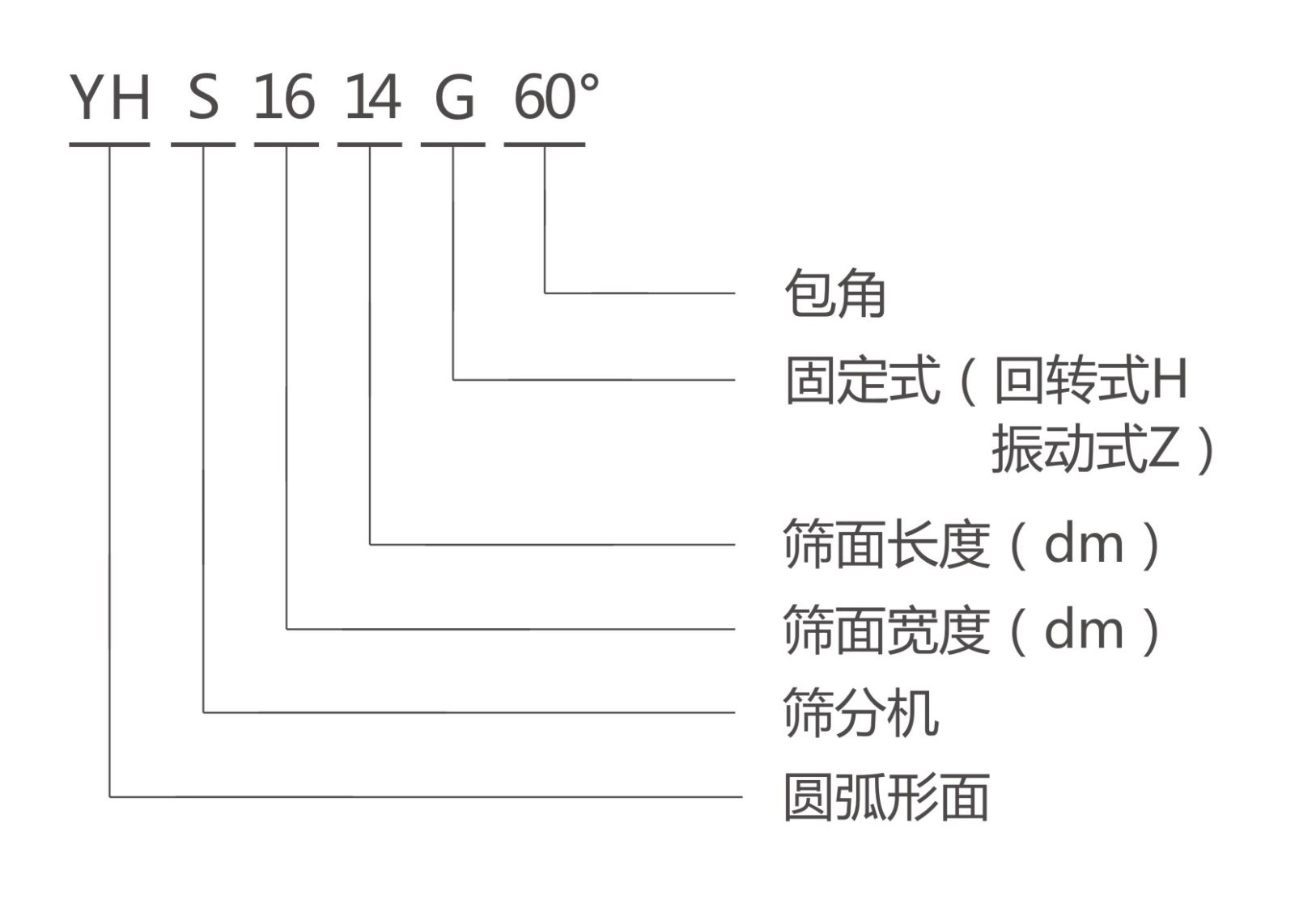 弧形篩