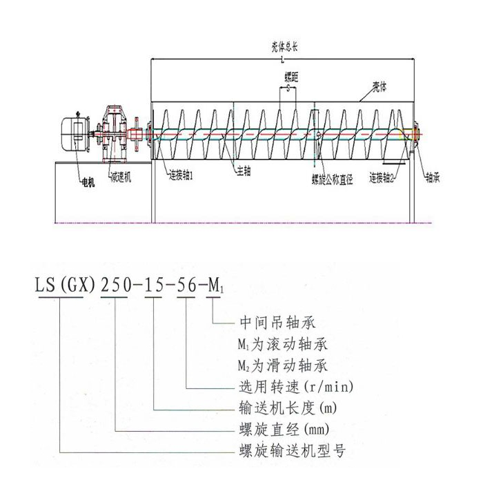 管式螺旋輸送機(jī)